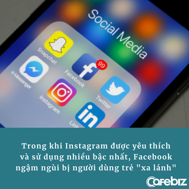Cùng 1 công ty nhưng 2 số phận: Instagram được yêu thích và sử dụng nhiều bậc nhất, Facebook ‘bét bảng’, bị chê vì đã lỗi thời - Ảnh 1.