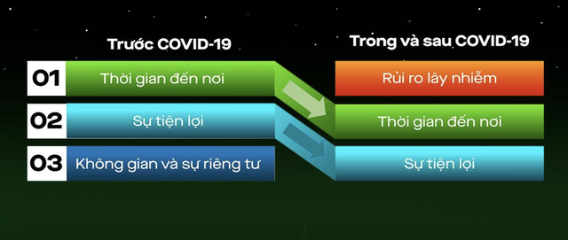 Gojek chơi lớn khi ra mắt GoCar: Tất cả xe có máy lọc không khí và vách ngăn, bác tài phải tiêm đủ 2 mũi, giảm 100.000 đồng cuốc đầu tiên - Ảnh 2.