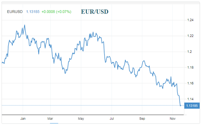 Đồng euro như “con dao rơi” do chủ trương lãi suất êm dịu của ECB - Ảnh 1. Đồng euro như “con dao rơi” do chủ trương lãi suất êm dịu của ECB - Ảnh 1.