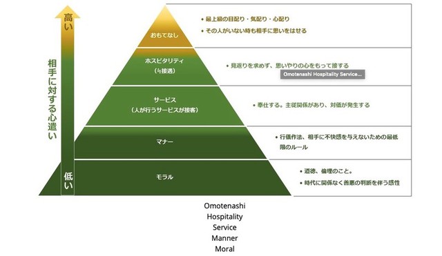 Omotenashi: Bí mật thành công của doanh nghiệp Nhật Bản khi coi khách hàng không phải số 1 - Ảnh 3.