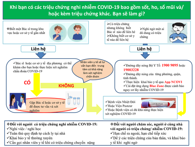  Trung tâm thương mại có nguy cơ lây COVID rất cao: Chuyên gia hướng dẫn cách phòng chống - Ảnh 10.