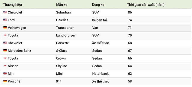 35 xe ôtô sống lâu nhất thế giới - Ảnh 2.