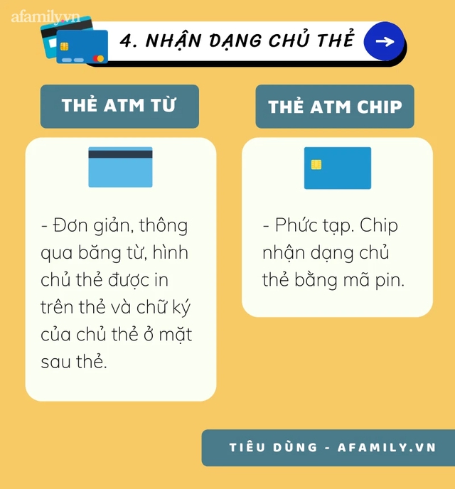 Phân biệt cực nhanh thẻ ATM từ và thẻ ATM chip qua 7 điều khác nhau - Ảnh 4.