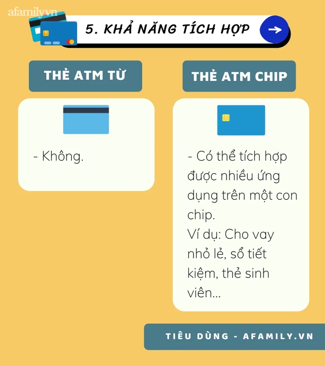 Phân biệt cực nhanh thẻ ATM từ và thẻ ATM chip qua 7 điều khác nhau - Ảnh 5.