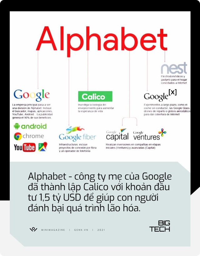  Big Tech sẽ giúp chúng ta có thuốc kéo dài tuổi thọ trong 10 năm tới: Hậu quả của điều đó là gì?  - Ảnh 6.