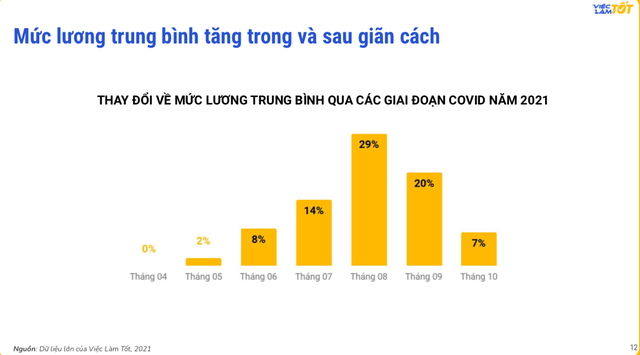 Lời đồn chuyện các thành phố lớn và khu công nghiệp miền Nam đang thiếu lao động phổ thông hậu giãn cách có đúng sự thật? - Ảnh 4.