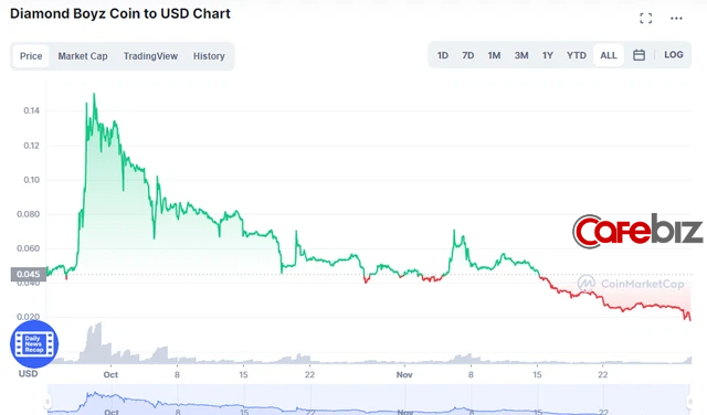 Đầu tư vào đồng coin gây rạn nứt tình cảm giữa Khoa Pug và Johnny Đặng nguy hiểm ra sao? - Ảnh 1.