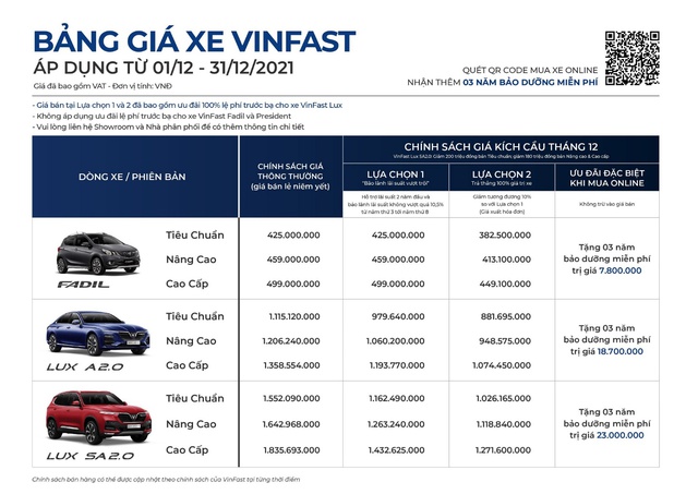 VinFast bán 3.829 xe trong tháng 11, cao nhất từ đầu năm - Ảnh 2.