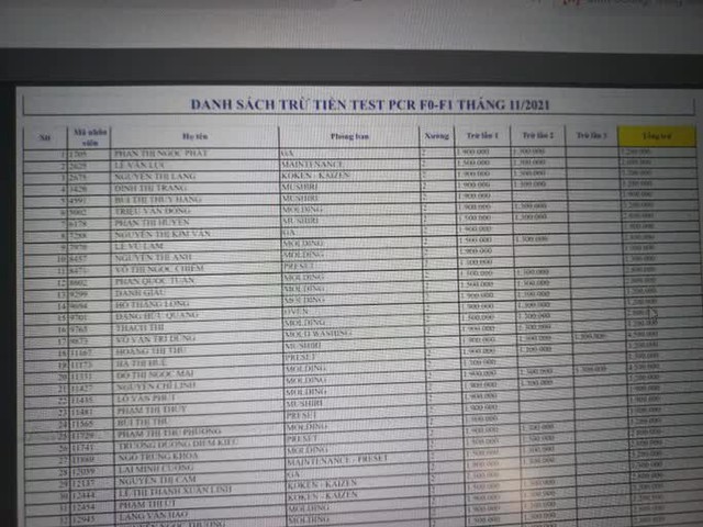 Diễn biến nóng vụ trừ tiền xét nghiệm RT-PCR với giá cắt cổở Bình Dương  - Ảnh 2.