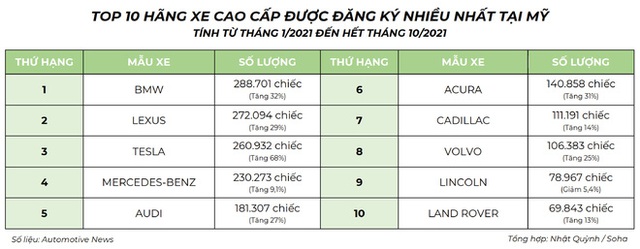 VinFast vào Mỹ: Xe chưa bán ra đã nhận tin vui, nhưng chớ vội mừng! - Ảnh 2.