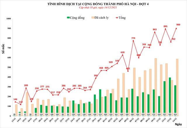 Hà Nội vượt 20.000 ca mắc Covid-19, phải quyết liệt hơn nữa nếu không số F0 sẽ tiếp tục tăng cao - Ảnh 1.