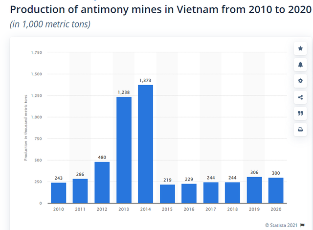  Kim loại nắm giữ cả tương lai thế giới: Việt Nam xuất khẩu vị trí hàng đầu toàn cầu - Ảnh 2.