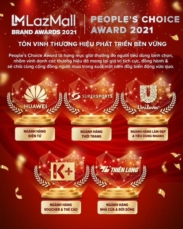 LazMall Brand Awards 2021 tôn vinh 16 thương hiệu có sự phát triển mạnh mẽ và bền vững - Ảnh 2.