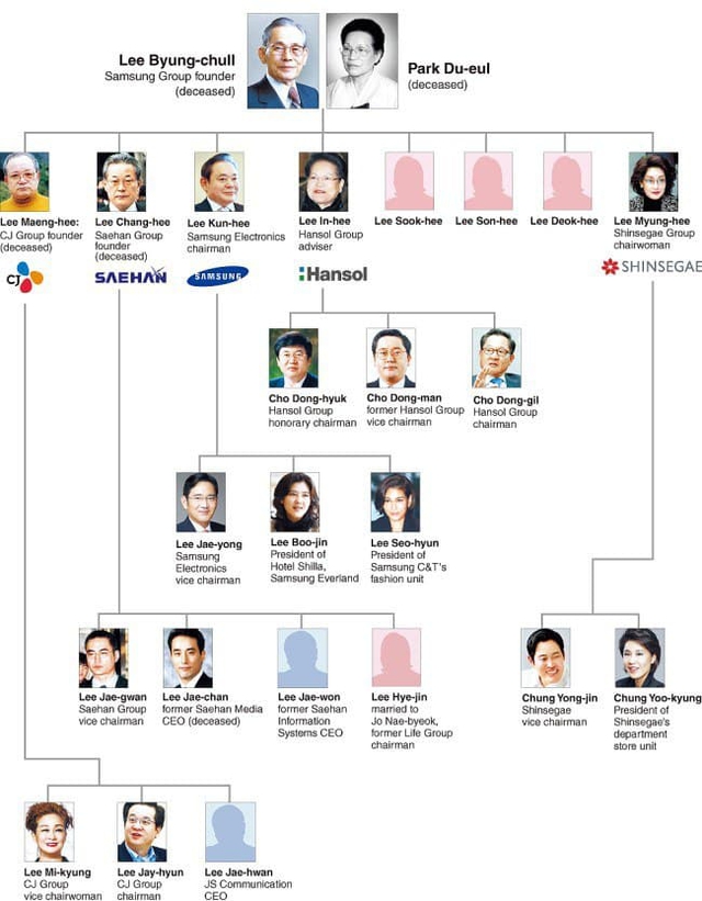 Từ bê bối ‘Bố đường’ của chủ tịch CJ đến chuyện thâm cung bí sử của gia tộc Lee tại Samsung - Ảnh 2.