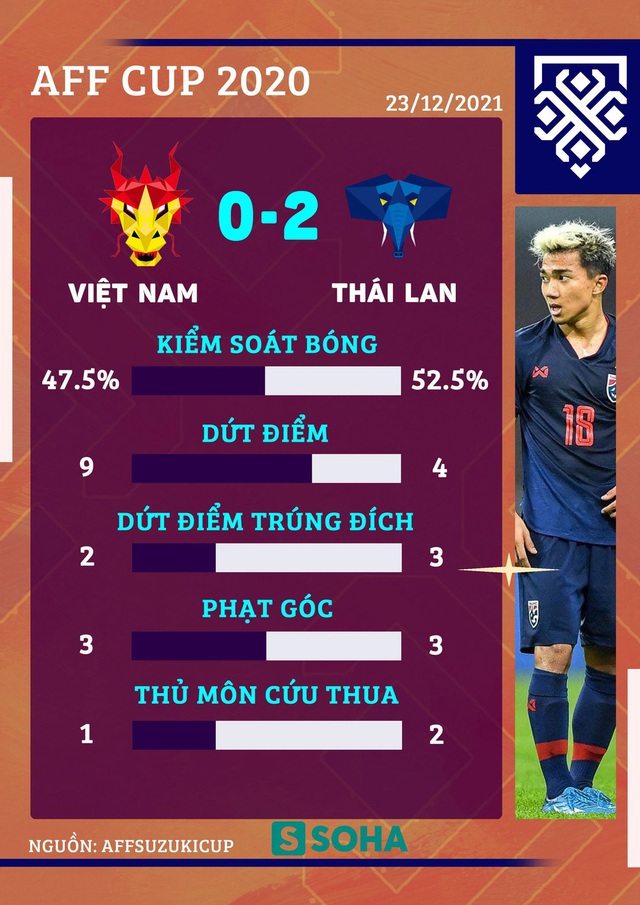  Chuyên gia châu Âu: Bóng đá Việt Nam đang thụt lùi; đừng lấy đứng đầu ĐNÁ làm mục tiêu - Ảnh 1.