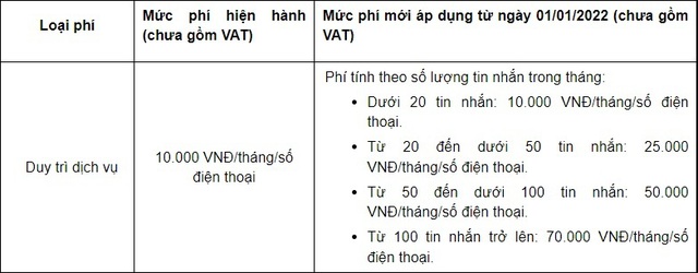 Vietcombank không phải ngân hàng đầu tiên miễn phí chuyển tiền, nhưng thu phí tin nhắn cao chót vót - Ảnh 2.