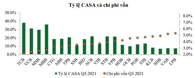 Vietcombank không phải ngân hàng đầu tiên miễn phí chuyển tiền, nhưng thu phí tin nhắn cao chót vót - Ảnh 3.