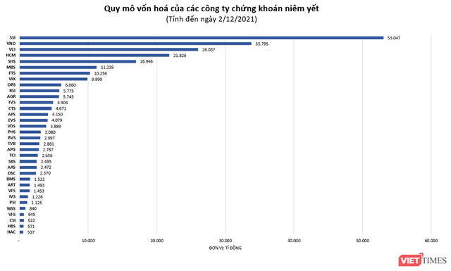 Từ chuyện tăng vốn của các công ty chứng khoán… (Kỳ 1) - Ảnh 5.