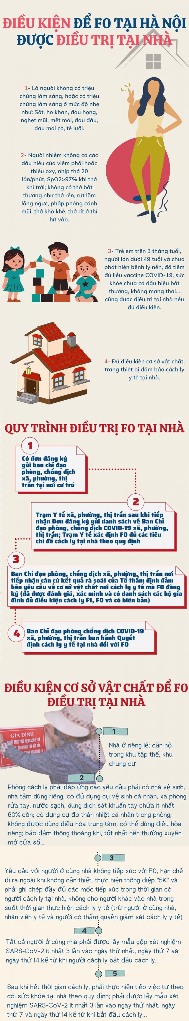  Điều kiện để F0 tại Hà Nội được cách ly, điều trị tại nhà - Ảnh 1.