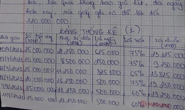 Vay bạn học cũ 12 triệu để chuyển nhà, nữ sinh phải trả hơn 300 triệu chỉ sau 6 tháng, suy sụp cầu cứu công an vì bị khủng bố kinh hoàng - Ảnh 2.