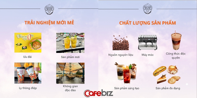 Vụ Đinh Công Đạt biến mất sau khi gọi vốn 200 tỷ đồng cho S.Tix Coffee: ‘Bong bóng’ vỡ là do Covid-19 và nhà đầu tư thiếu hiểu biết!? - Ảnh 1.