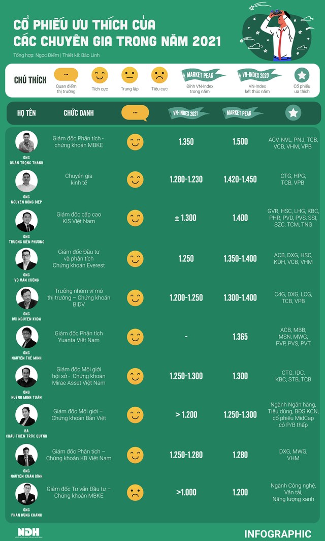 Chuyên gia mách nước 3 chữ cái cho năm 2021 - Ảnh 1.