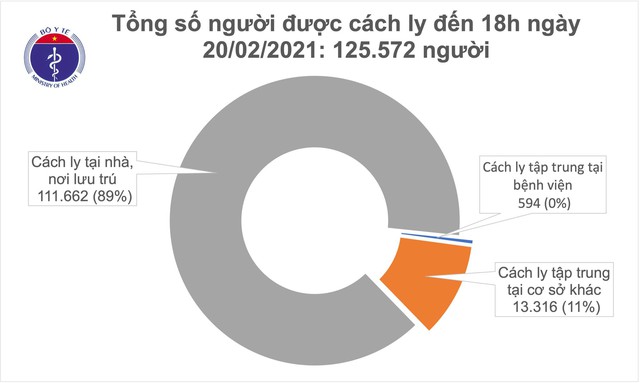 Chiều 20/2, Hải Dương có 6 ca mắc COVID-19 đều là F1 đã cách ly - Ảnh 2.