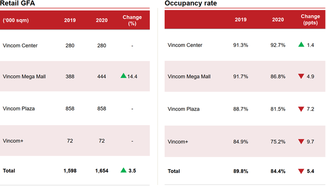 Vincom Retail sẽ mở thêm 5 trung tâm thương mại năm 2021 - Ảnh 1.