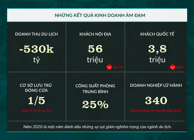 Du lịch năm 2021 sẽ theo hướng giãn cách xã hội, phụ thuộc vào vaccine - Ảnh 1.