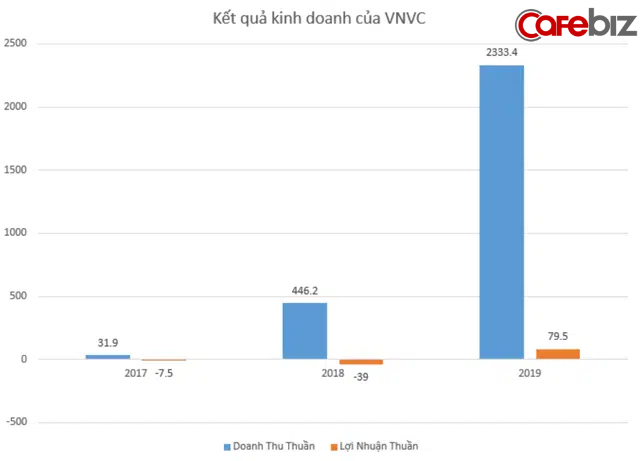 Người đưa 30 triệu liều vaccine COVID-19 về Việt Nam: Doanh nhân khét tiếng ngành Dược, sở hữu hệ sinh thái thu vài nghìn tỷ đồng/năm - Ảnh 3.