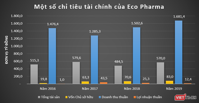 Người đưa 30 triệu liều vaccine COVID-19 về Việt Nam: Doanh nhân khét tiếng ngành Dược, sở hữu hệ sinh thái thu vài nghìn tỷ đồng/năm - Ảnh 4.