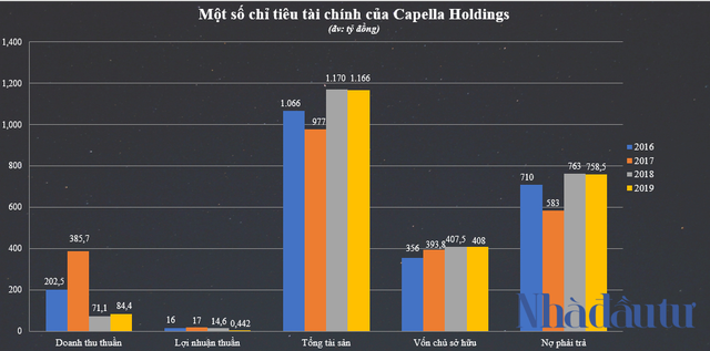 Tập đoàn Giáo dục Văn Lang được Vingroup trao tặng PVF là ai? - Ảnh 1.