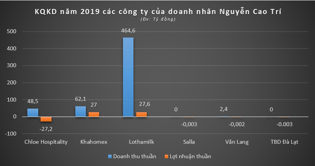 Tập đoàn Giáo dục Văn Lang được Vingroup trao tặng PVF là ai? - Ảnh 2.