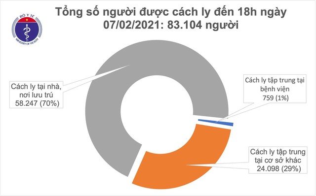 Chiều 7/2, có thêm 16 ca mắc mới COVID-19 tại Hải Dương - Ảnh 2.