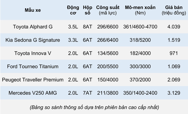 Những mẫu xe ô tô phổ thông khoẻ nhất trong từng phân khúc - Ảnh 18.