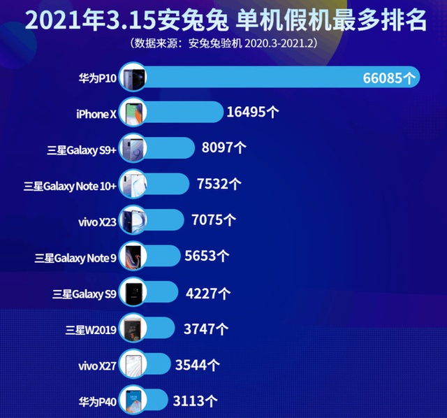 Samsung là thương hiệu bị “đạo nhái” nhiều nhất trong số các hãng sản xuất smartphone - Ảnh 2.