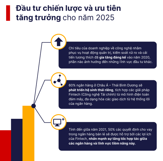 Giao dịch di động tại Việt Nam sẽ tăng gấp 4 lần trong giai đoạn 2021-2025 - Ảnh 3.