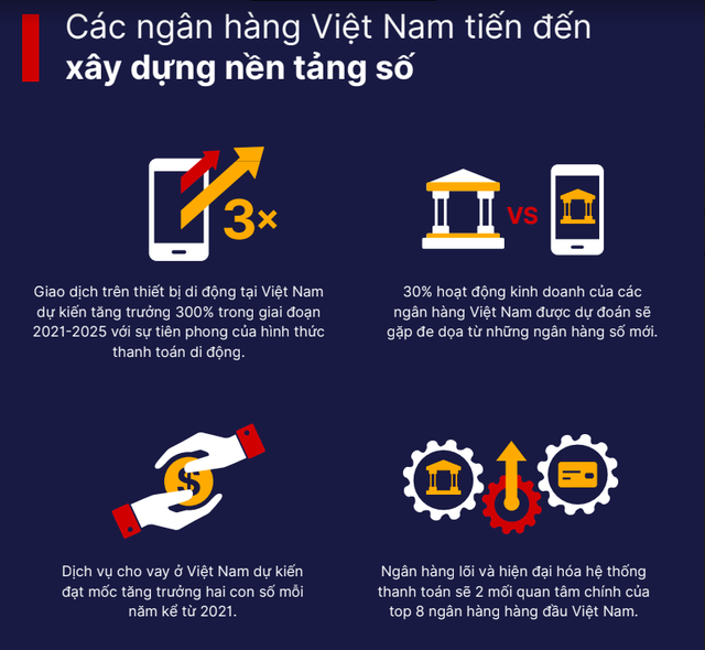 Giao dịch di động tại Việt Nam sẽ tăng gấp 4 lần trong giai đoạn 2021-2025 - Ảnh 1.
