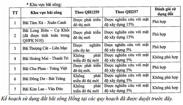 Đất Đông Anh tăng giá chóng mặt với quy hoạch phân khu đô thị sông Hồng - Ảnh 1.