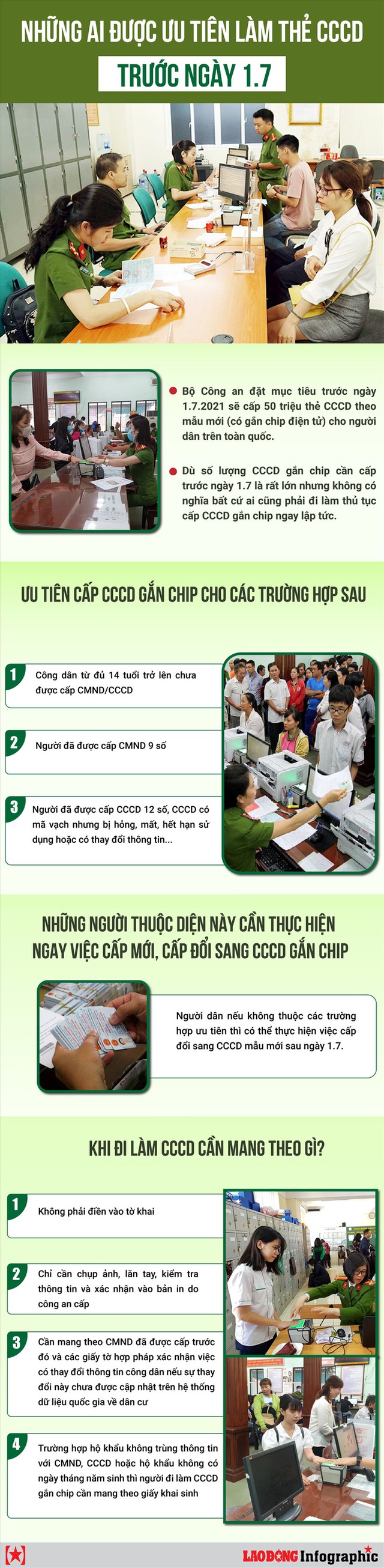  Chip gắn trên thẻ căn cước công dân có chức năng định vị không? Những ai cần đi làm ngay? - Ảnh 3.