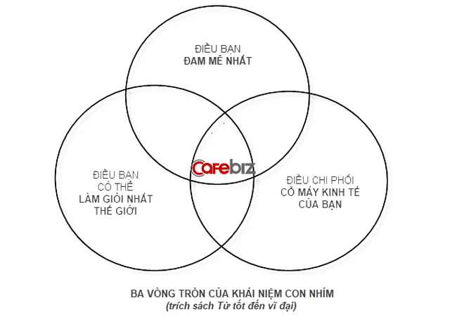 Quản trị kinh doanh  Tóm tắt bài giảng của Ts Lê Thẩm Dương  Build Me   Xây dựng tôi  Build ME  Xây dựng TÔI