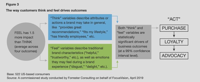 Khoa học hành vi tạo trải nghiệm cảm xúc tích cực cho khách hàng, các doanh nghiệp nên học - Ảnh 2.