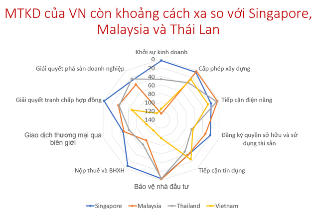 Thứ trưởng Trần Duy Đông chỉ ra 3 lý do doanh nghiệp Việt khó tham gia chuỗi giá trị: Tầm nhìn ngắn, hạn chế tương trợ, chưa dám mạo hiểm - Ảnh 1.