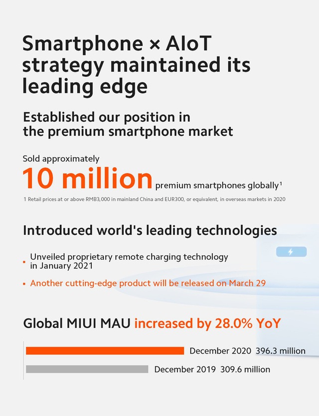 Xiaomi bán được 10 triệu smartphone cao cấp trong cả năm 2020, kết quả kinh doanh tăng trưởng mạnh - Ảnh 3.