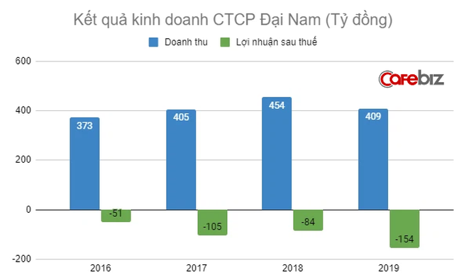 Tuyên bố sẵn sàng trả 1.000 tỷ đồng nếu ông Võ Hoàng Yên chữa được bệnh, đại gia Dũng lò vôi giàu cỡ nào? - Ảnh 3.