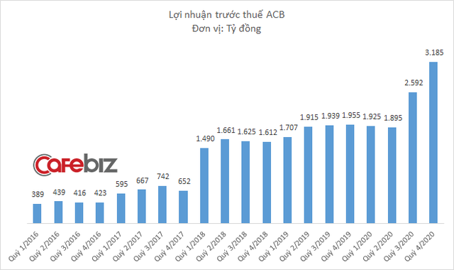 Nhóm quỹ thuộc Dragon Capital muốn bán lượng cổ phiếu ACB trị giá hơn 3.300 tỷ đồng - Ảnh 1.