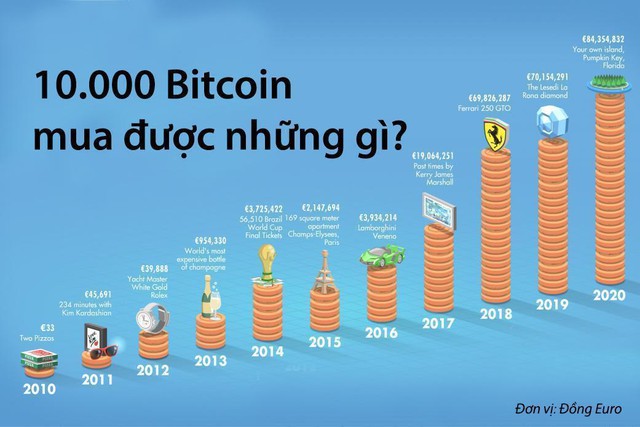 Cơn sốt tiền ảo Bitcoin - Ảnh 1.