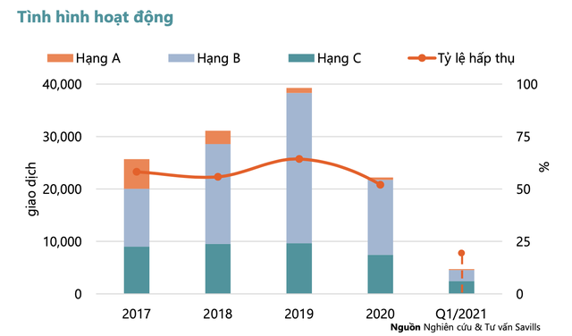 Đầu tư căn hộ ở Hà Nội thất thế: Lợi suất trên dưới 5%, chỉ tương đương lãi suất ngân hàng - Ảnh 2.