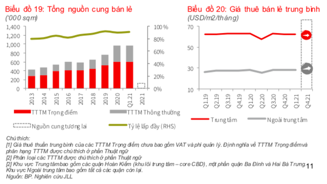 Thị trường bán lẻ vẫn hoạt động cầm chừng, điểm sáng đến từ 2 thương hiệu lớn Nhật Bản là Muji và Uniqlo - Ảnh 3.