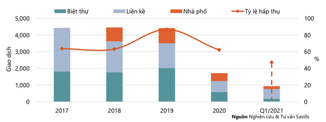 Hà Nội: Biệt thự, nhà liền kề sốt nóng, căn hộ đìu hiu - Ảnh 1.